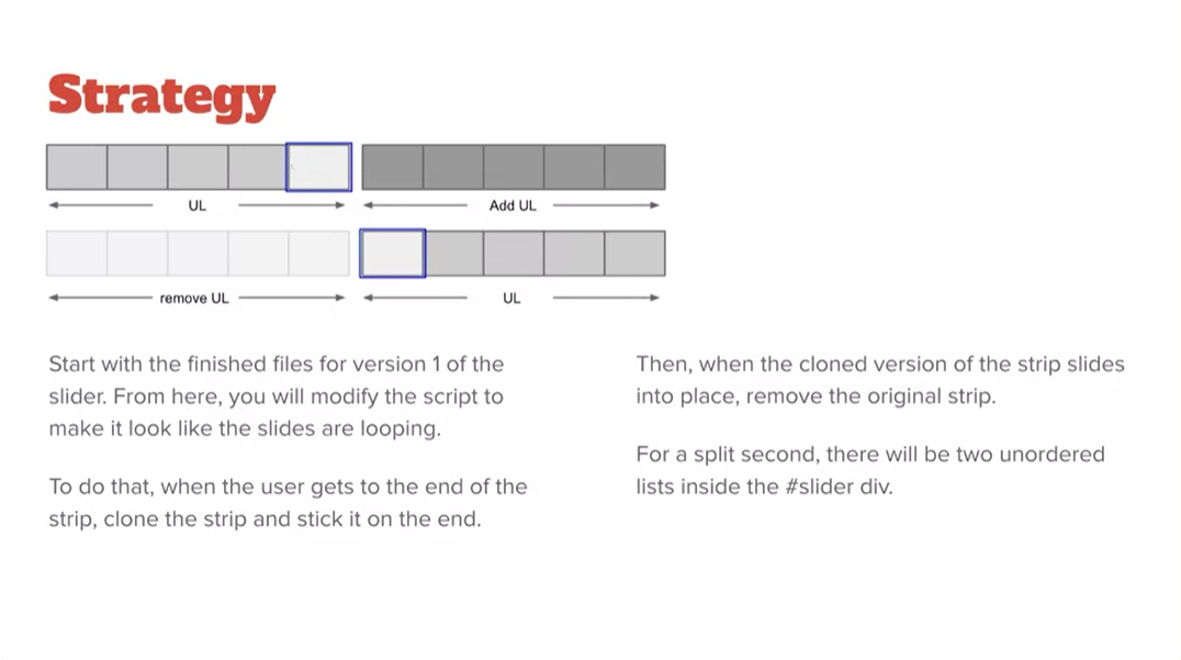 Example, Strategy to make it look lit the slides are looping.