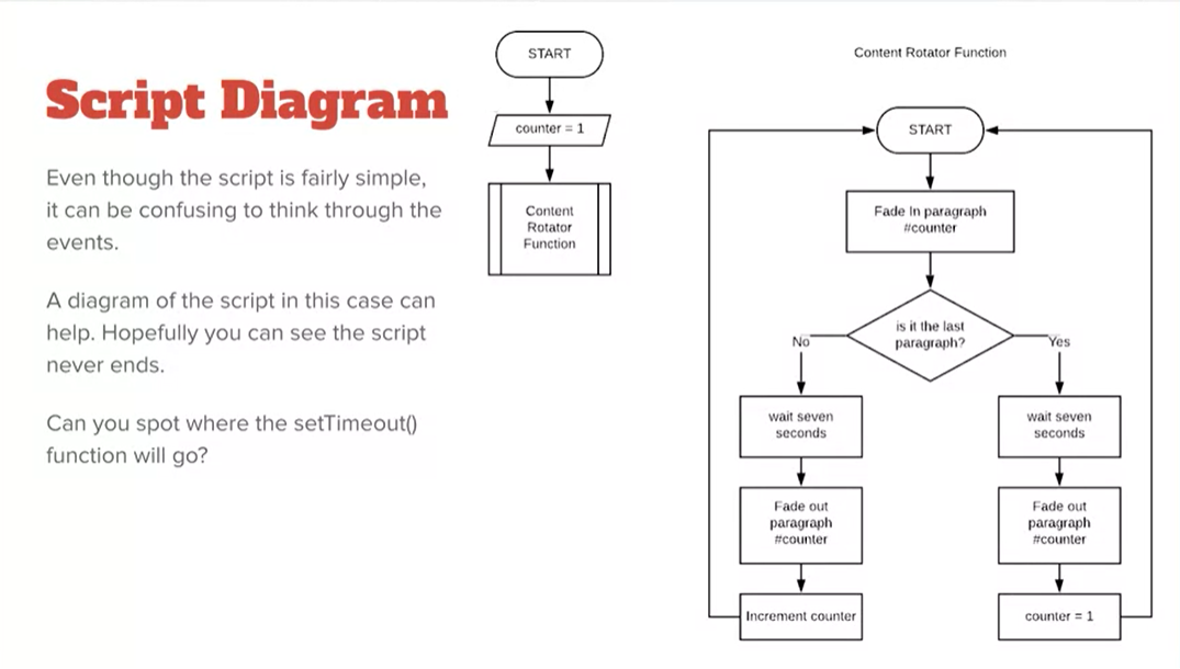 Example, Script Diagram.